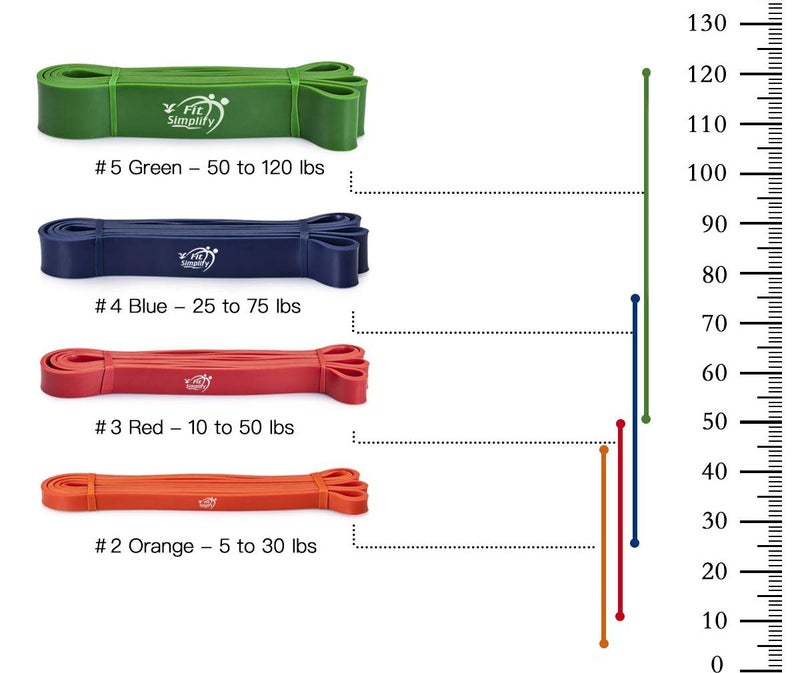 Fit Simplify Pull Up Assist Resistance Bands for Fitness, Physical Therapy, Stretching, Mobility and Exercise - Image 5